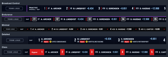 The classification ticker in its five styles: Broadcast Control, Endurance, Minimal, Detailed and Class.
