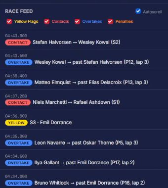 The Commentary Portal in a web browser: the timing grid, the race event feed and the track map.