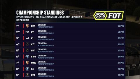 Championship standings on air: Points and medals for the top three, imported from a CSV. Multiple championships and per-class filtering.