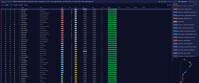 The Commentary Portal in a web browser: the timing grid, the race event feed and the track map.