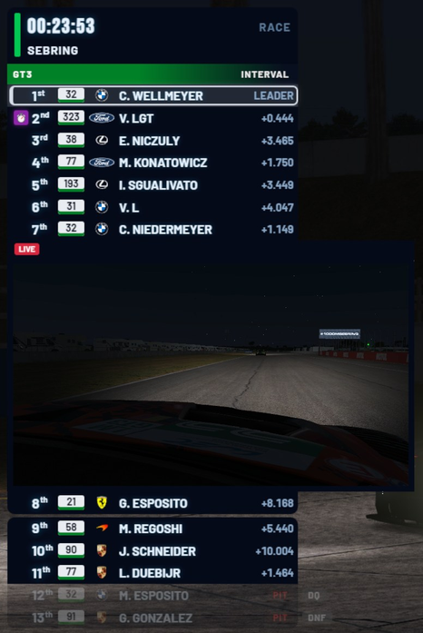 The standings tower with a second PC's picture under a LIVE strip, in a gap below the car that PC is watching.