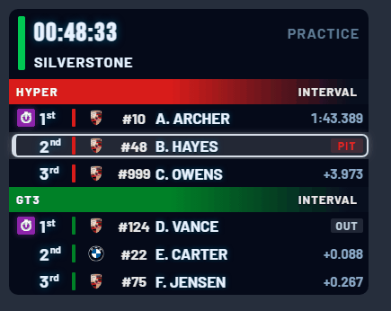 The standings tower with Fade class headers: each class bar fades out to the right.