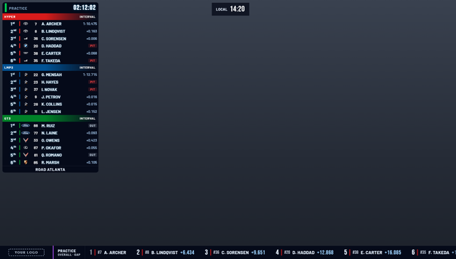 The classification ticker along the bottom of the screen, with the standings tower above it.
