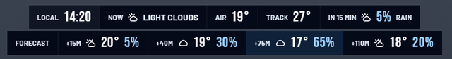 The info bar: the local time, the conditions with air and track temperature, and the forecast with the chance of rain.