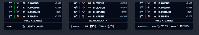 The weather strip under the tower in turn: the conditions now, the air and track temperatures, and the forecast.