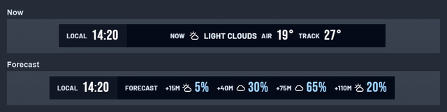 The rotating weather bar: the local time with the conditions, air and track temperature and rain chance, and the forecast.